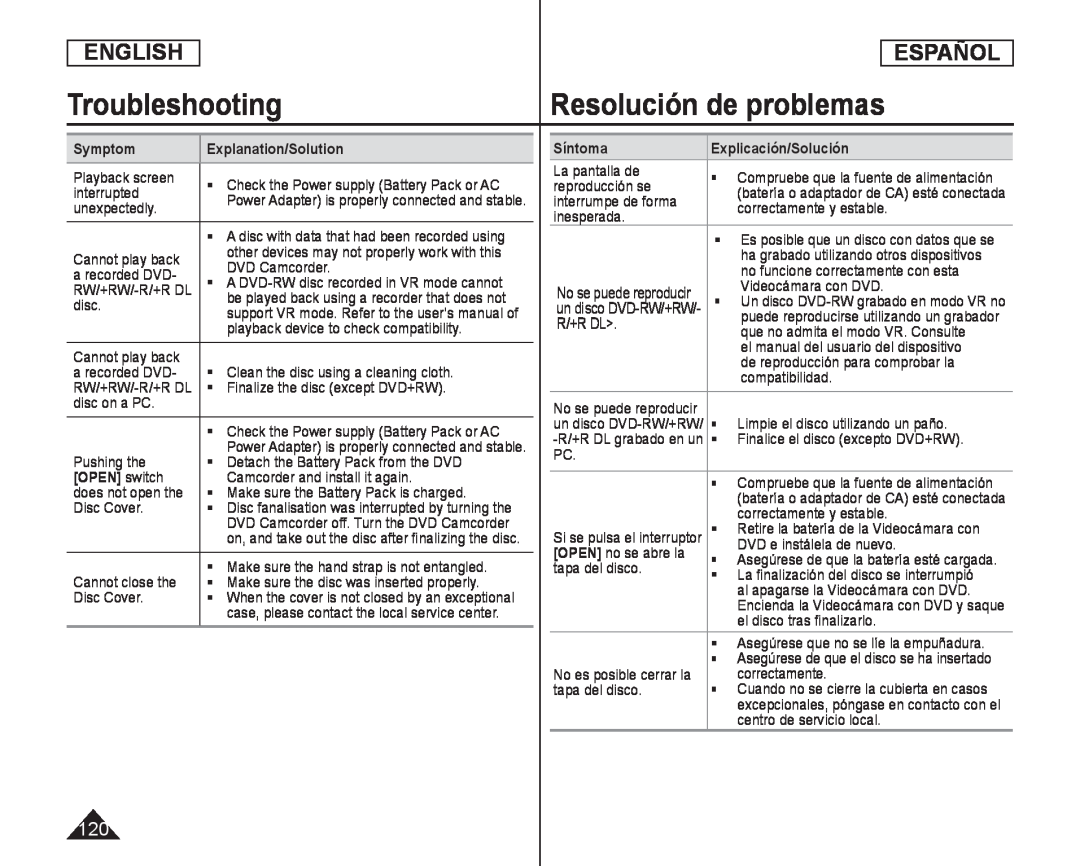 Finalice el disco (excepto DVD+RW) Handheld SC-DC575