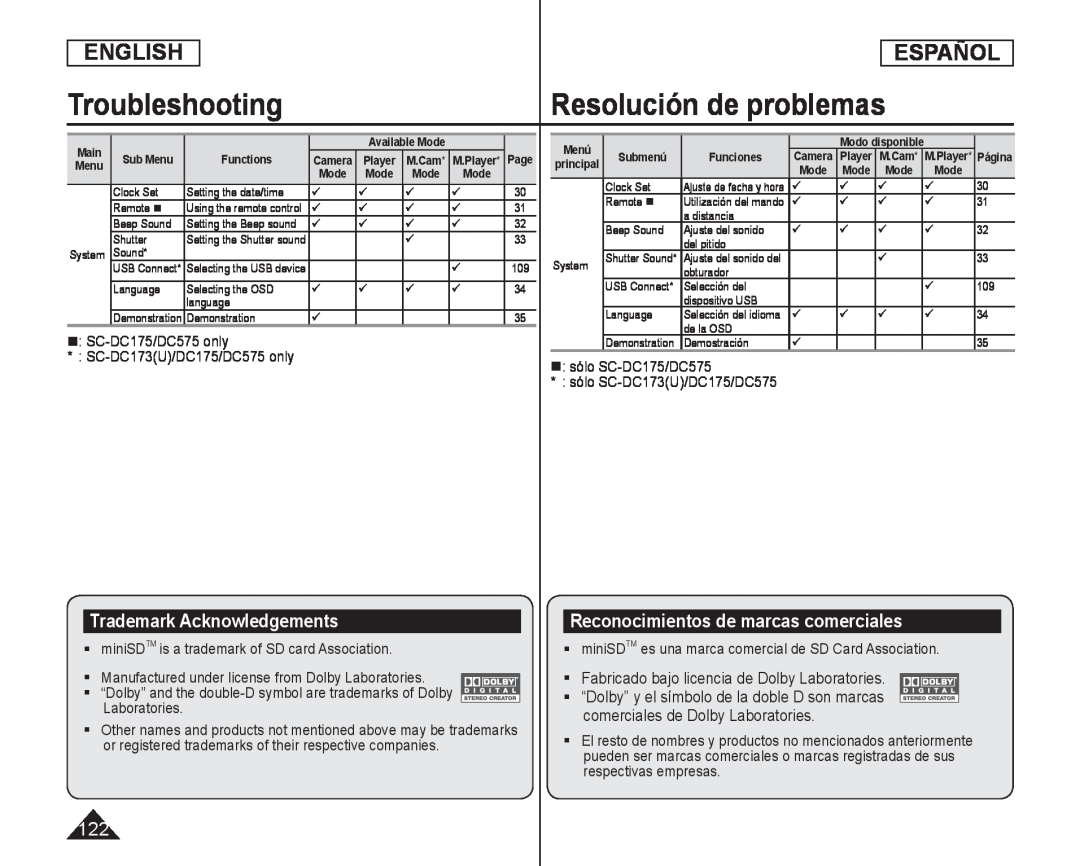 comerciales de Dolby Laboratories Trademark Acknowledgements