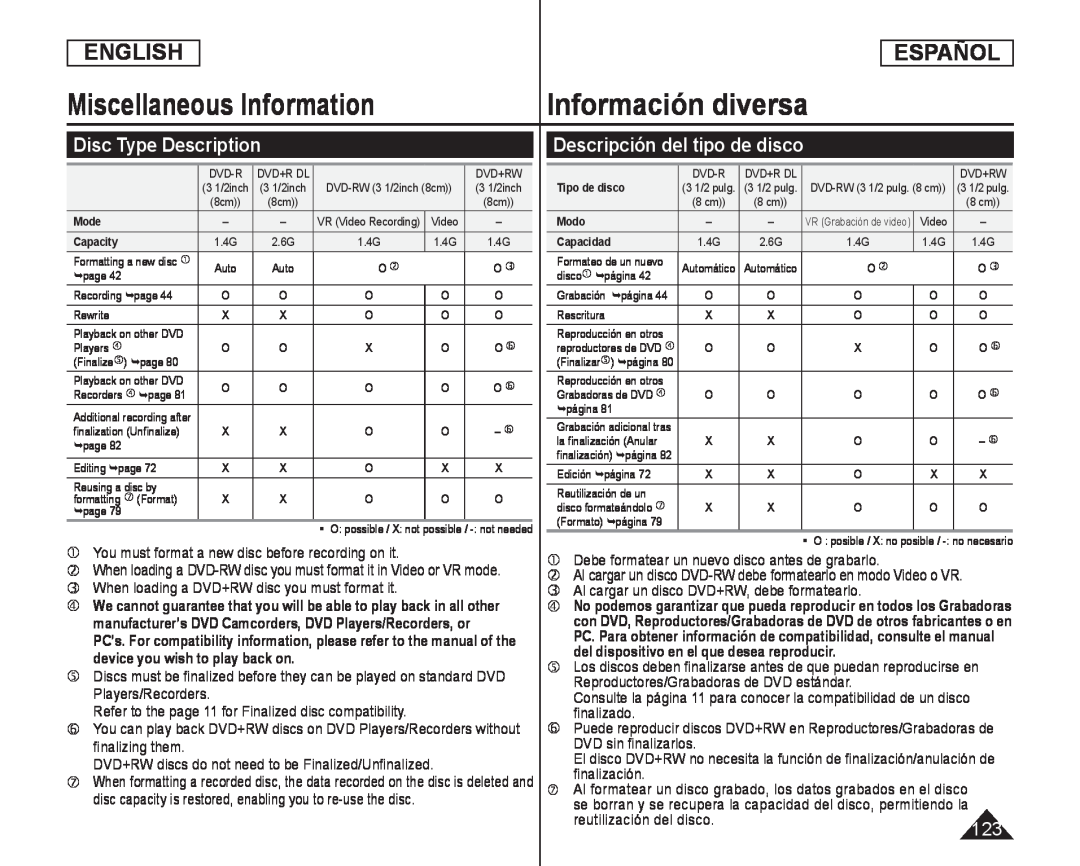 Descripción del tipo de disco Handheld SC-DC575