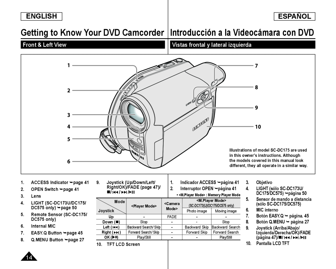 Vistas frontal y lateral izquierda Handheld SC-DC575