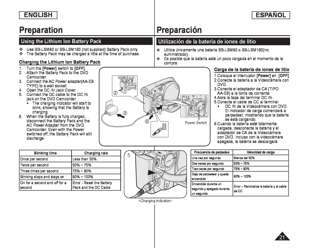 PreparationPreparación Handheld SC-DC575