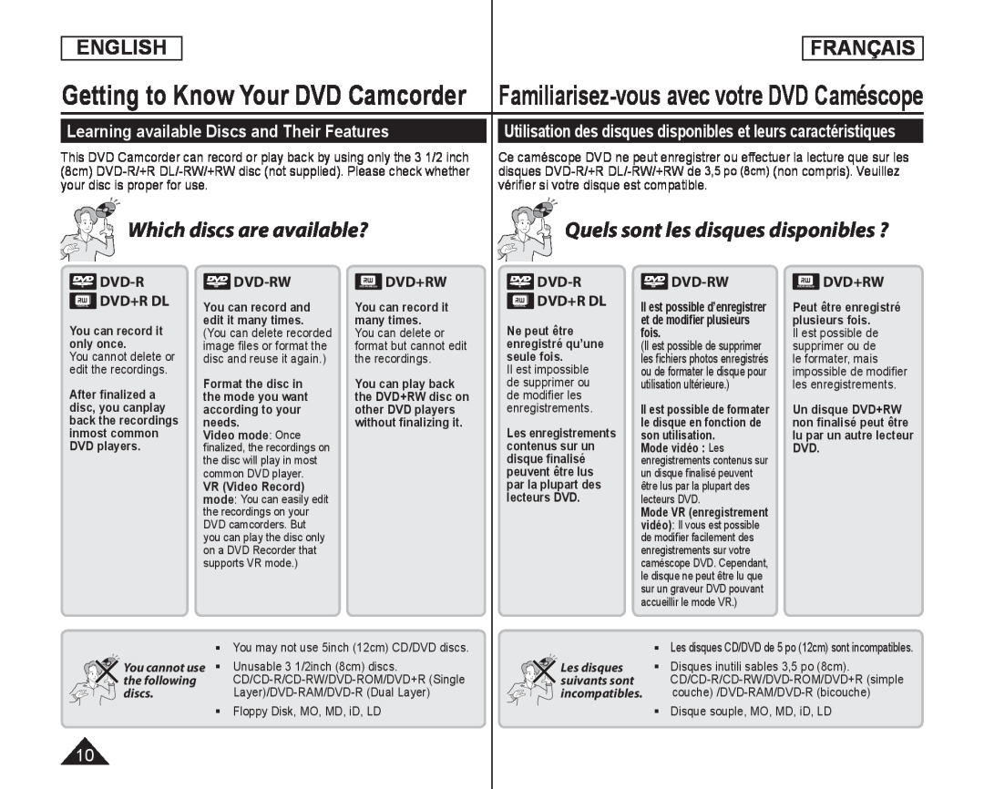 Learning available Discs and Their Features Handheld SC-DC173U