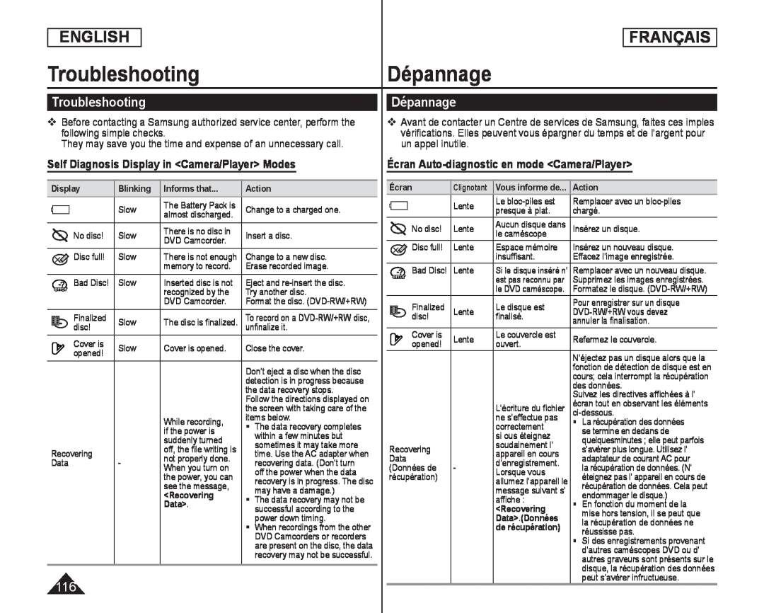 Self Diagnosis Display in <Camera/Player> Modes Handheld SC-DC173U