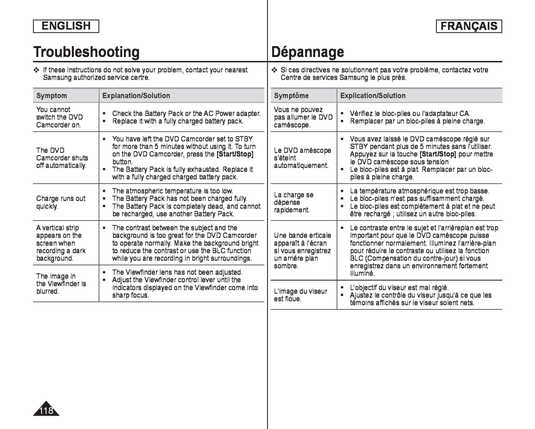 TroubleshootingDépannage Handheld SC-DC173U