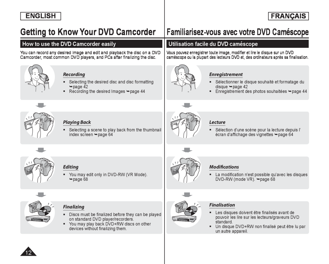 Utilisation facile du DVD caméscope Handheld SC-DC173U