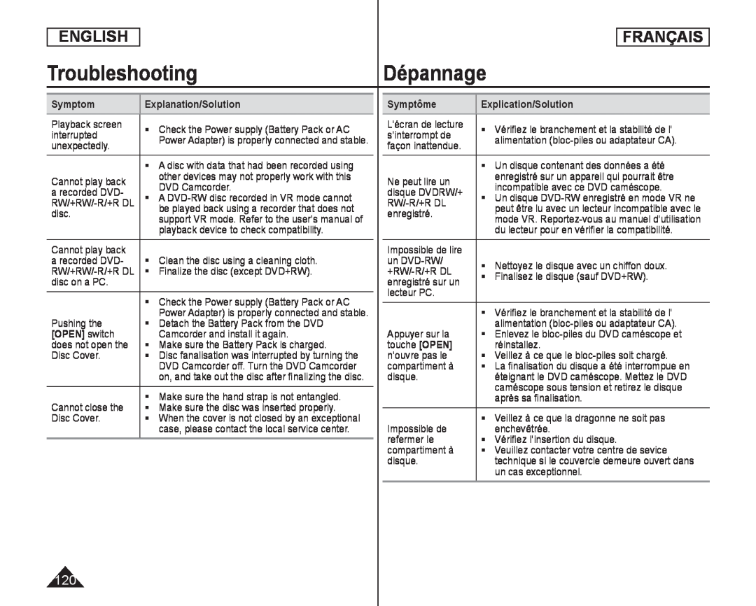 TroubleshootingDépannage Handheld SC-DC173U