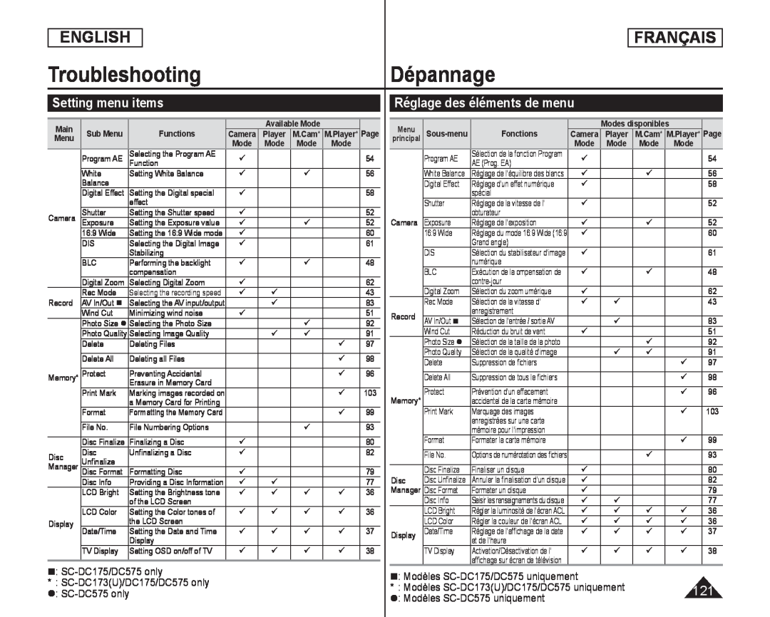 Setting menu items Handheld SC-DC173U