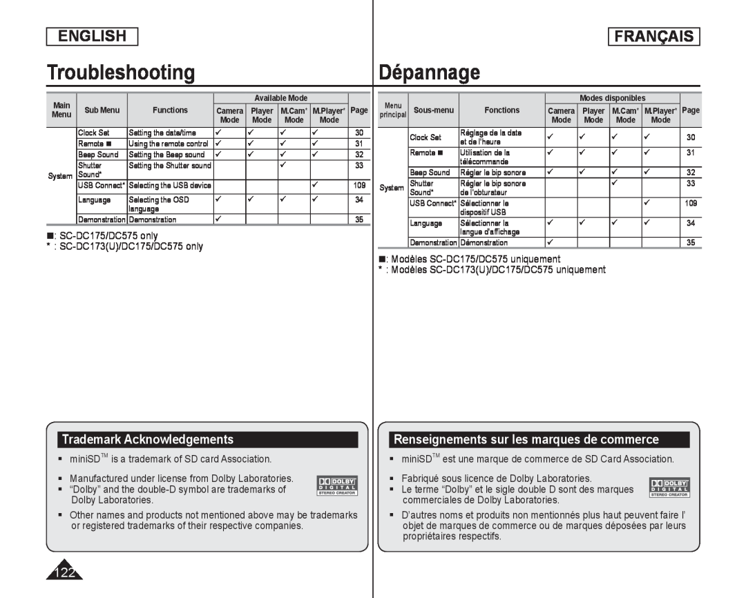 Renseignements sur les marques de commerce Handheld SC-DC173U