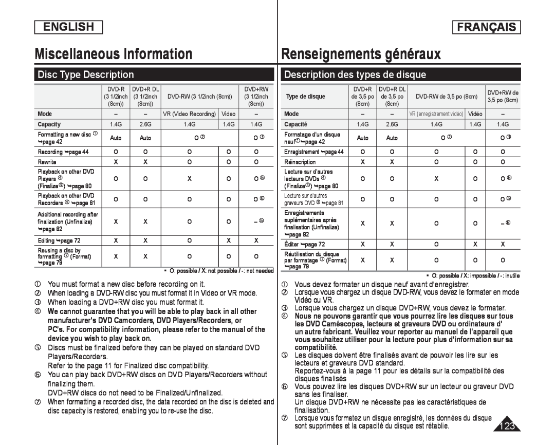 Renseignements généraux Handheld SC-DC173U