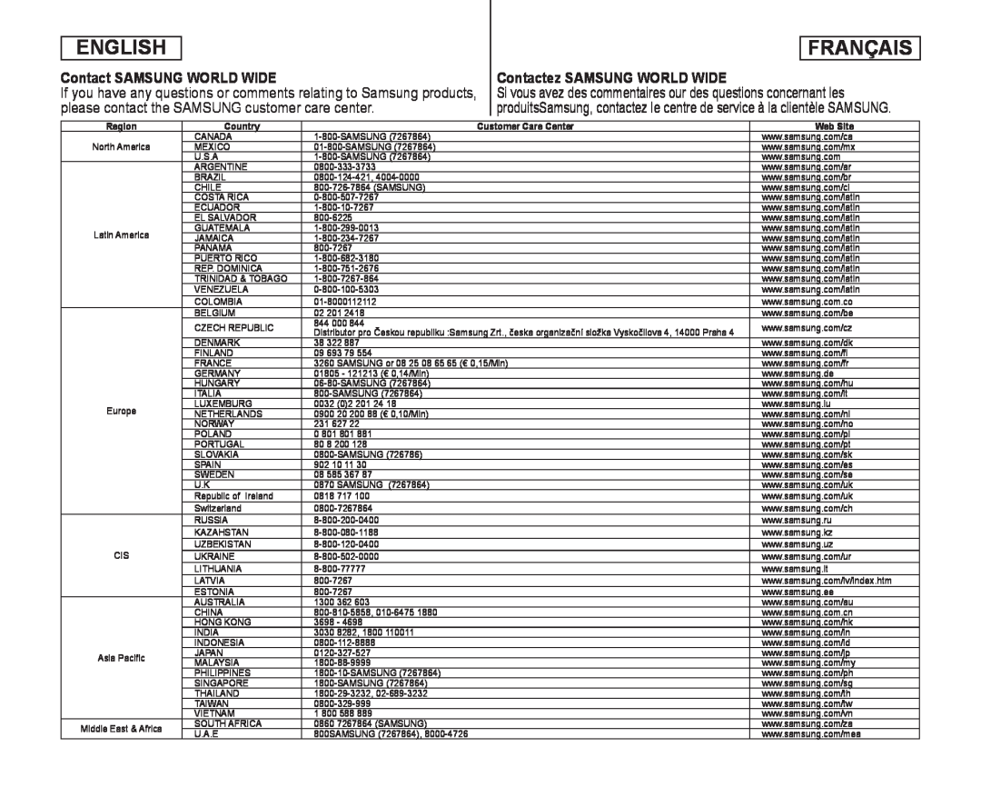 Contact SAMSUNG WORLD WIDE Contactez SAMSUNG WORLD WIDE