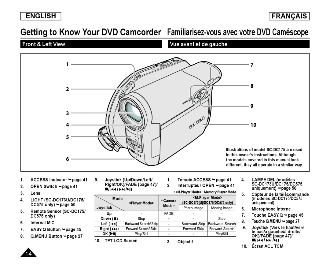 Front & Left View Handheld SC-DC173U