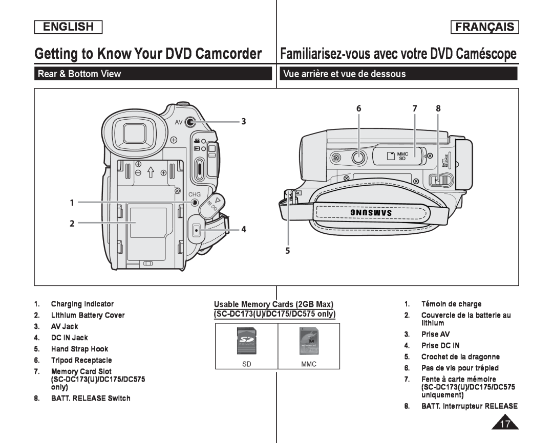 Vue arrière et vue de dessous Handheld SC-DC173U