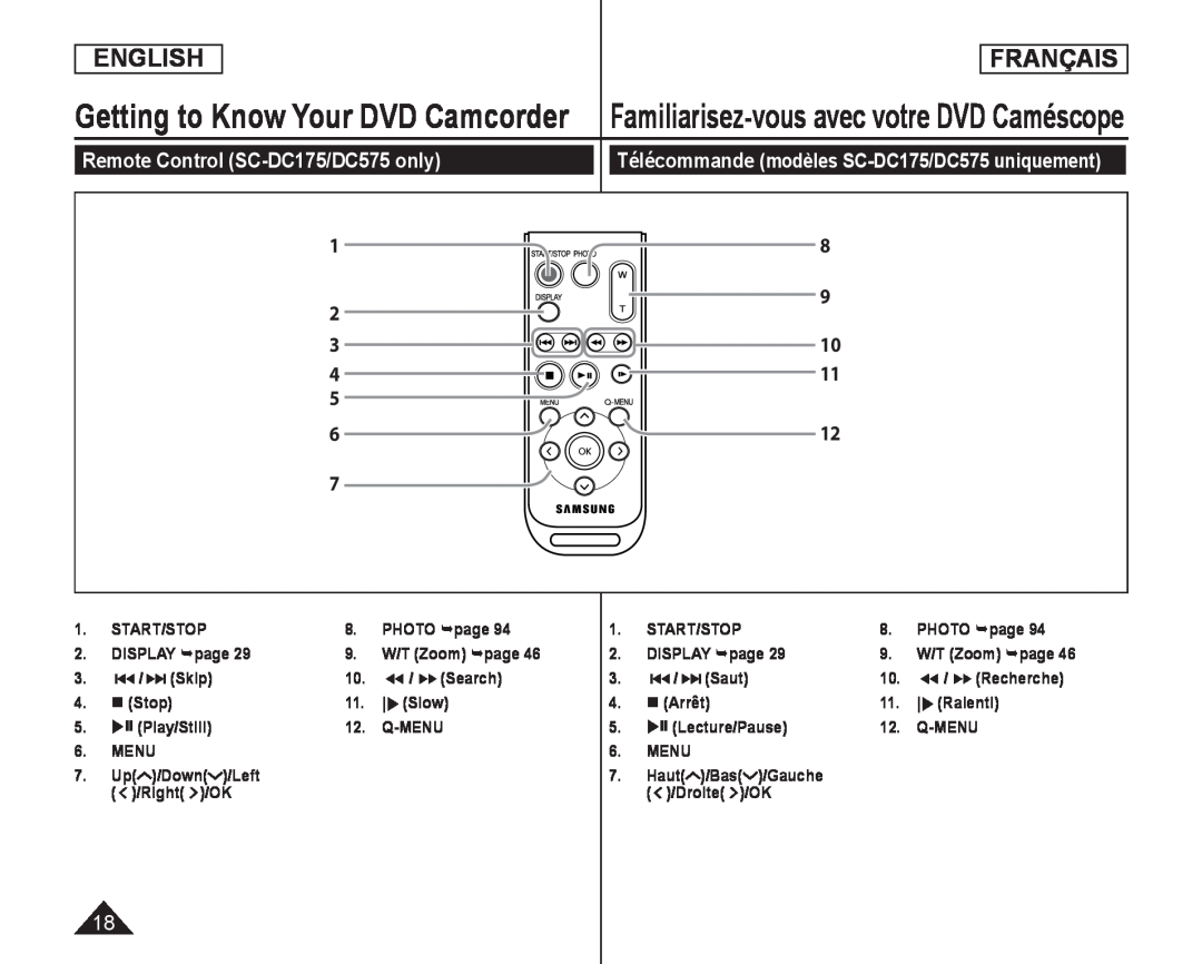 Remote Control (SC-DC175/DC575only) Handheld SC-DC173U