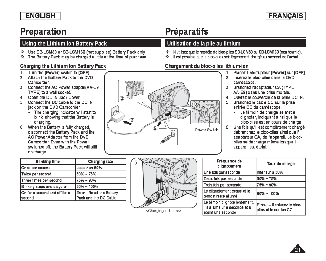 Utilisation de la pile au lithium Handheld SC-DC173U