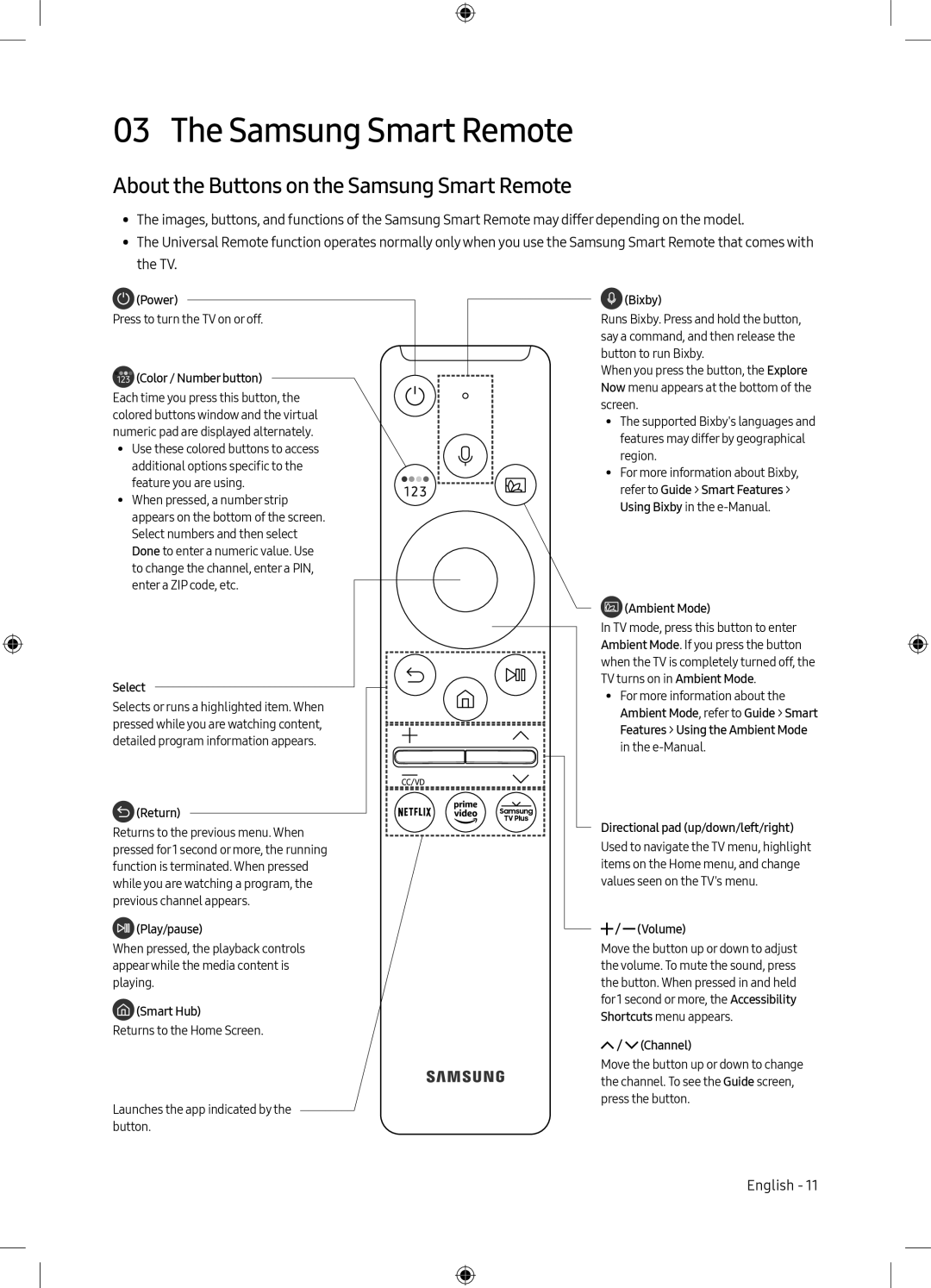 About the Buttons on the Samsung Smart Remote 03 The Samsung Smart Remote