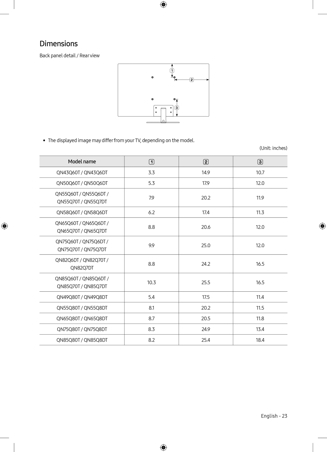 Model name Dimensions