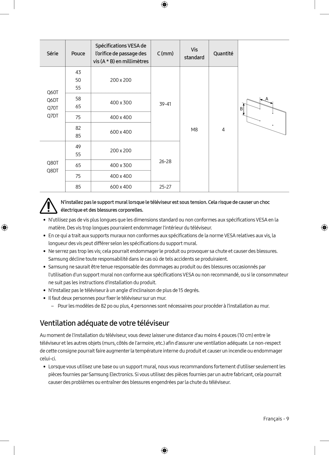 Ventilation adéquate de votre téléviseur