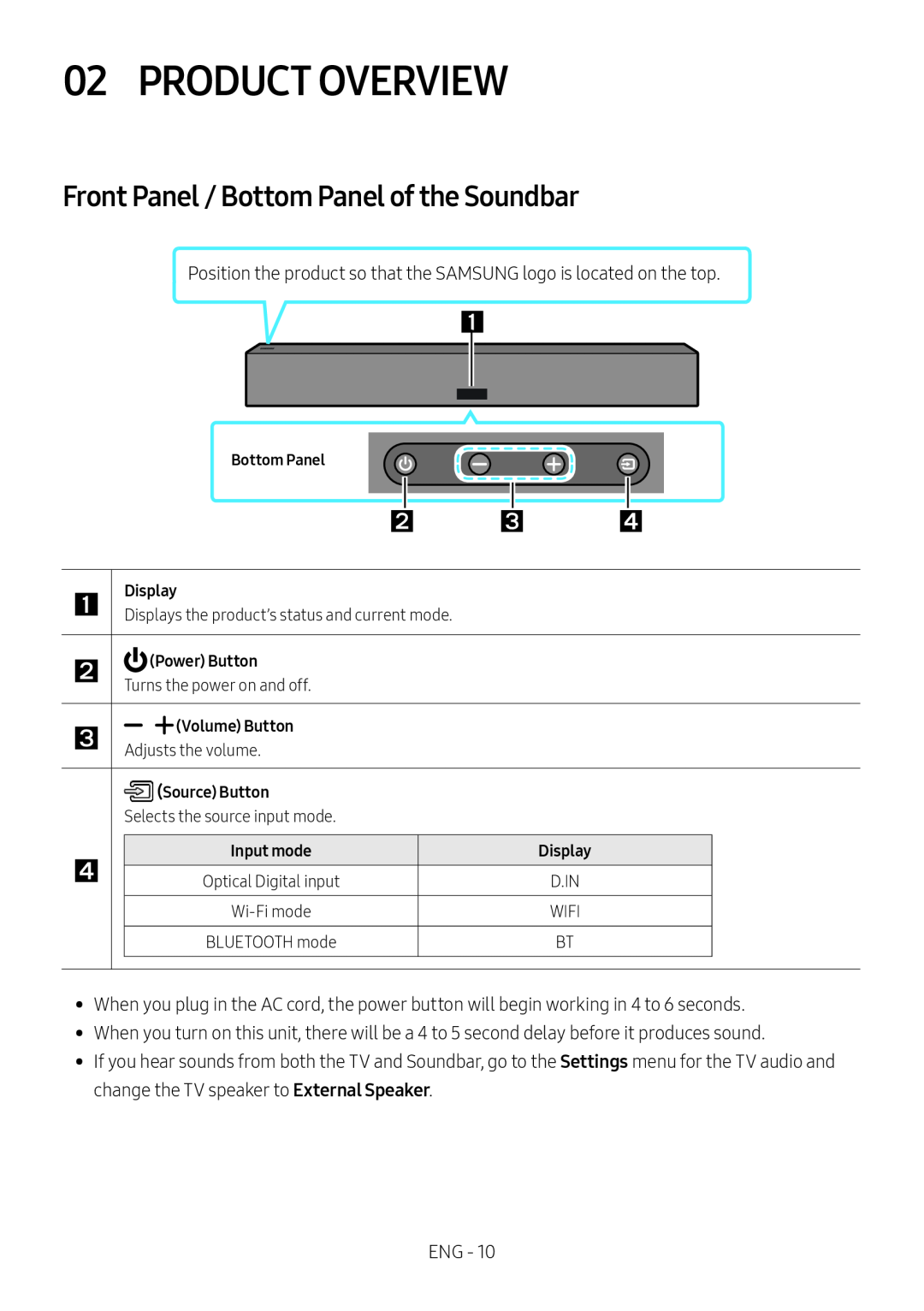 Front Panel / Bottom Panel of the Soundbar Lifestyle HW-LST70T