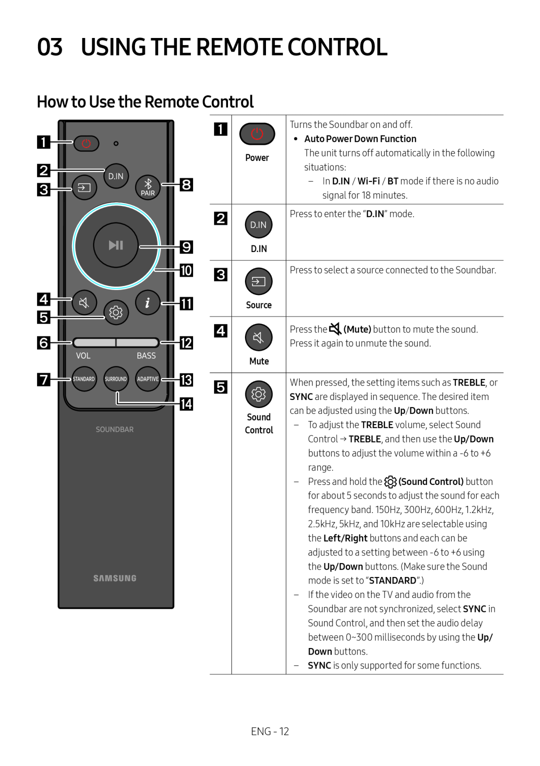 How to Use the Remote Control Lifestyle HW-LST70T