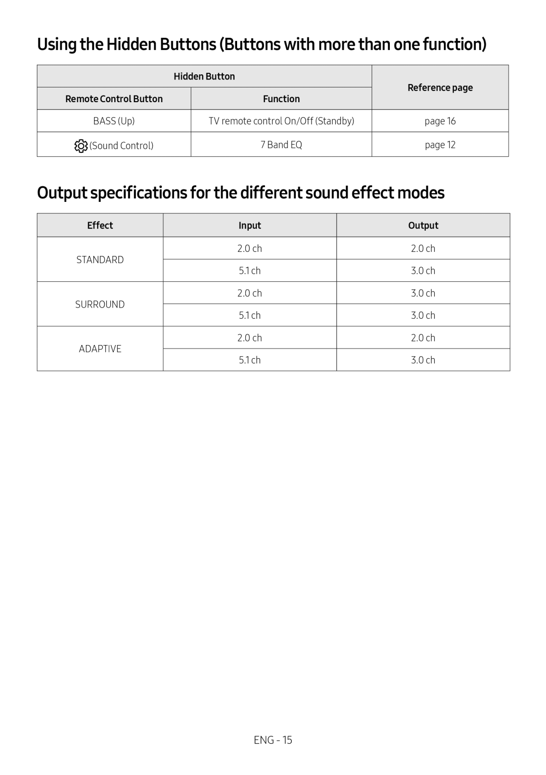 Output specifications for the different sound effect modes Lifestyle HW-LST70T