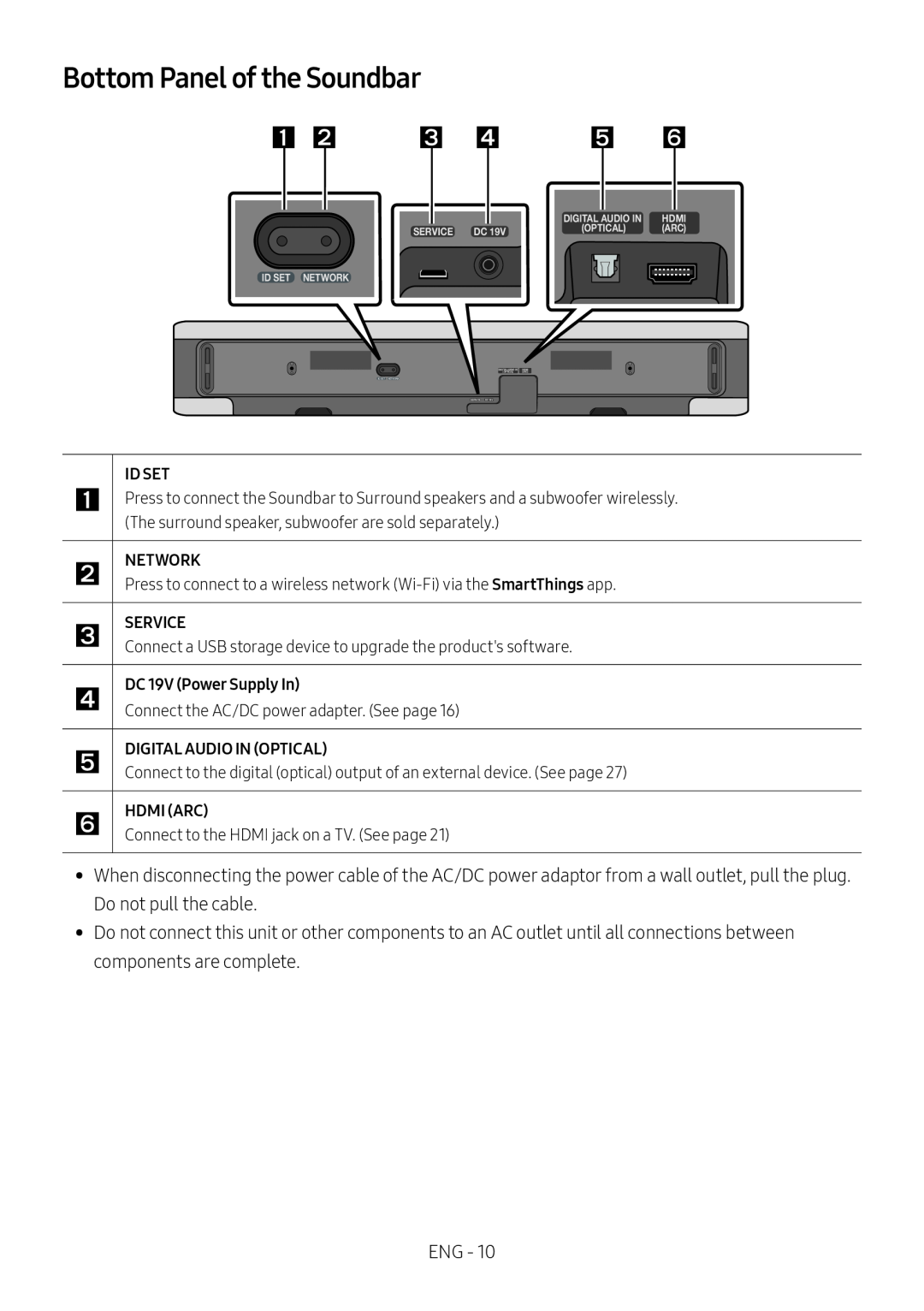 Bottom Panel of the Soundbar