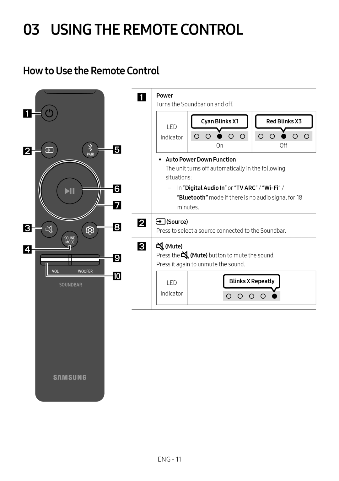 How to Use the Remote Control 03 USING THE REMOTE CONTROL