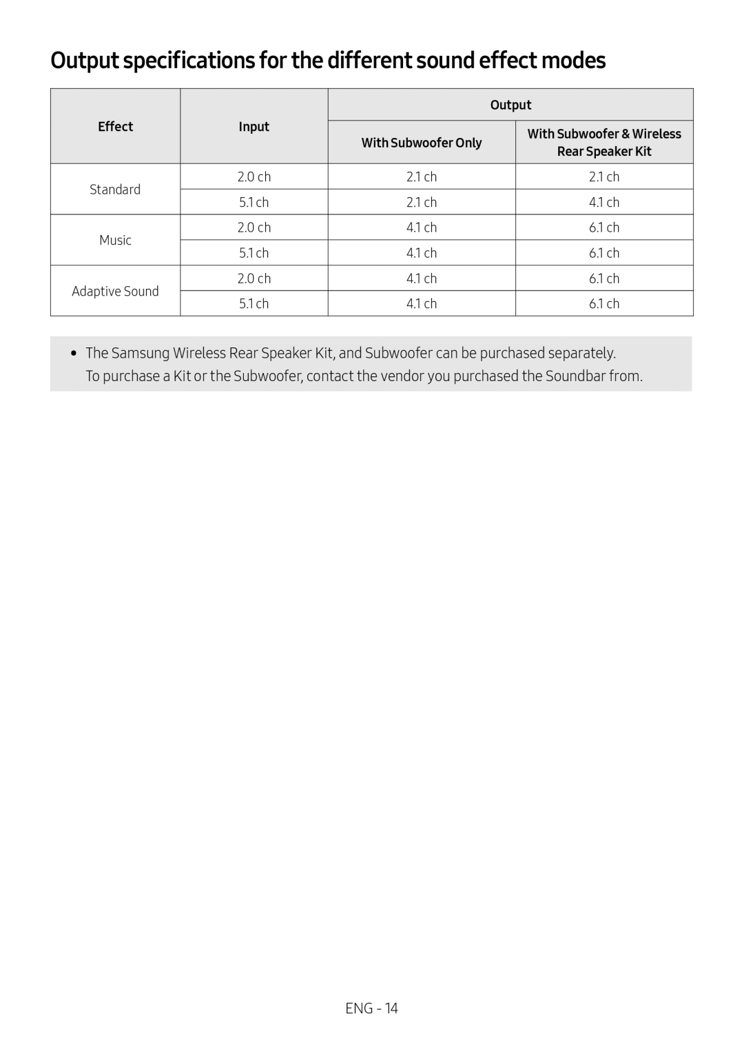 Output specifications for the different sound effect modes Lifestyle HW-S60T