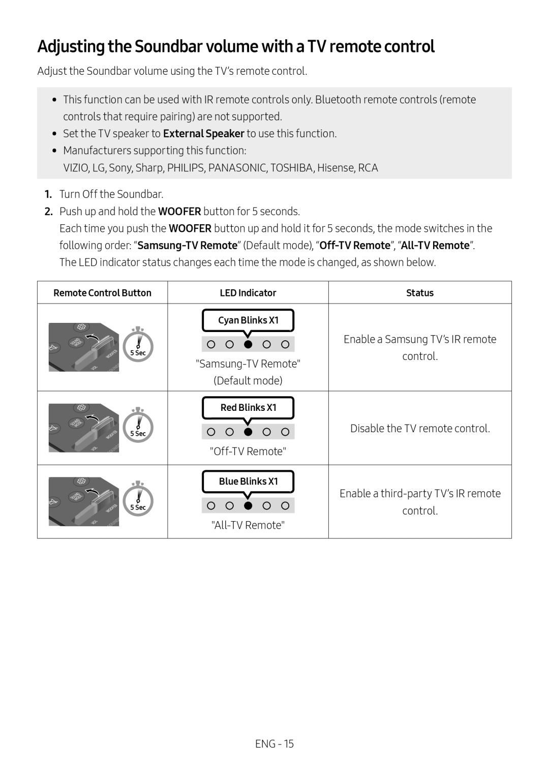 Adjusting the Soundbar volume with a TV remote control