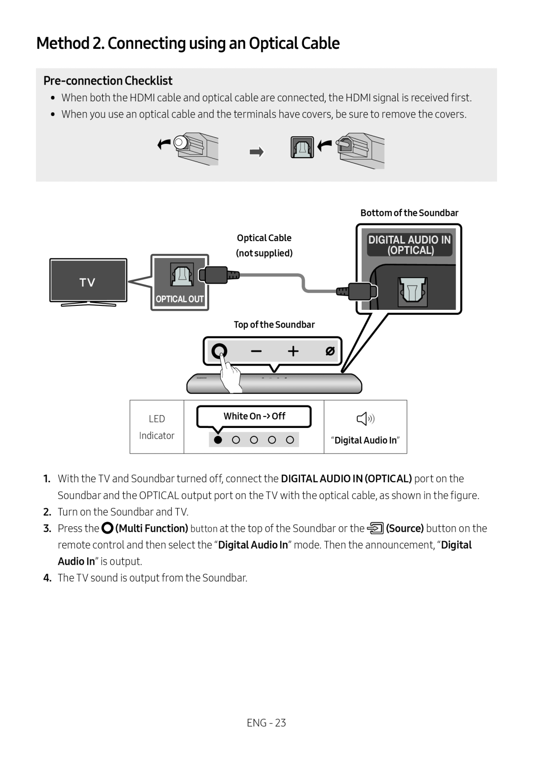 Pre-connectionChecklist Method 2. Connecting using an Optical Cable