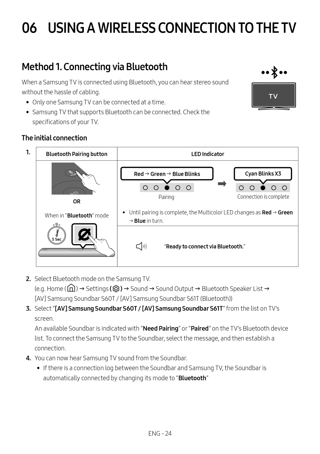 06 USING A WIRELESS CONNECTION TO THE TV Lifestyle HW-S60T