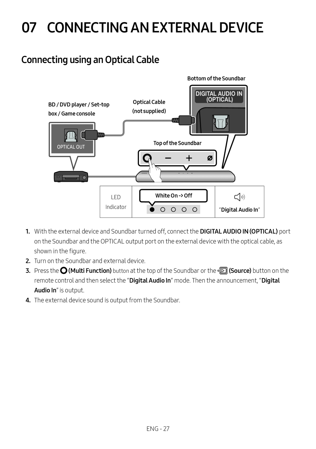 Connecting using an Optical Cable Lifestyle HW-S60T