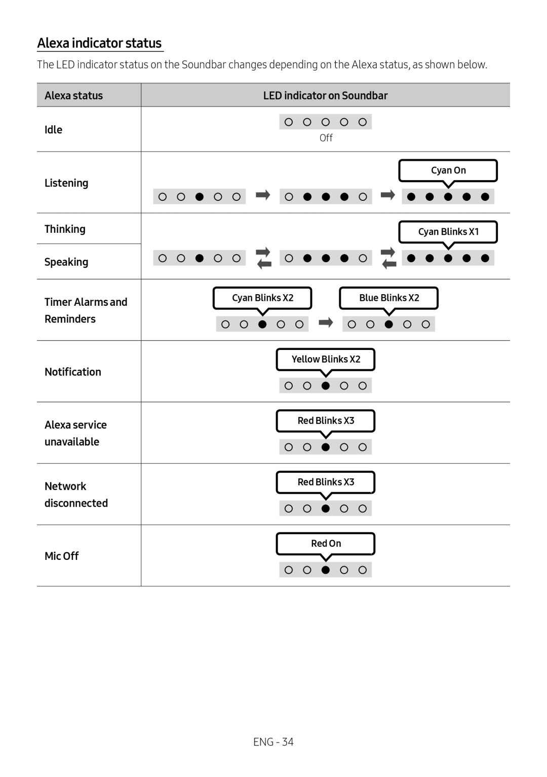 Alexa indicator status Lifestyle HW-S60T