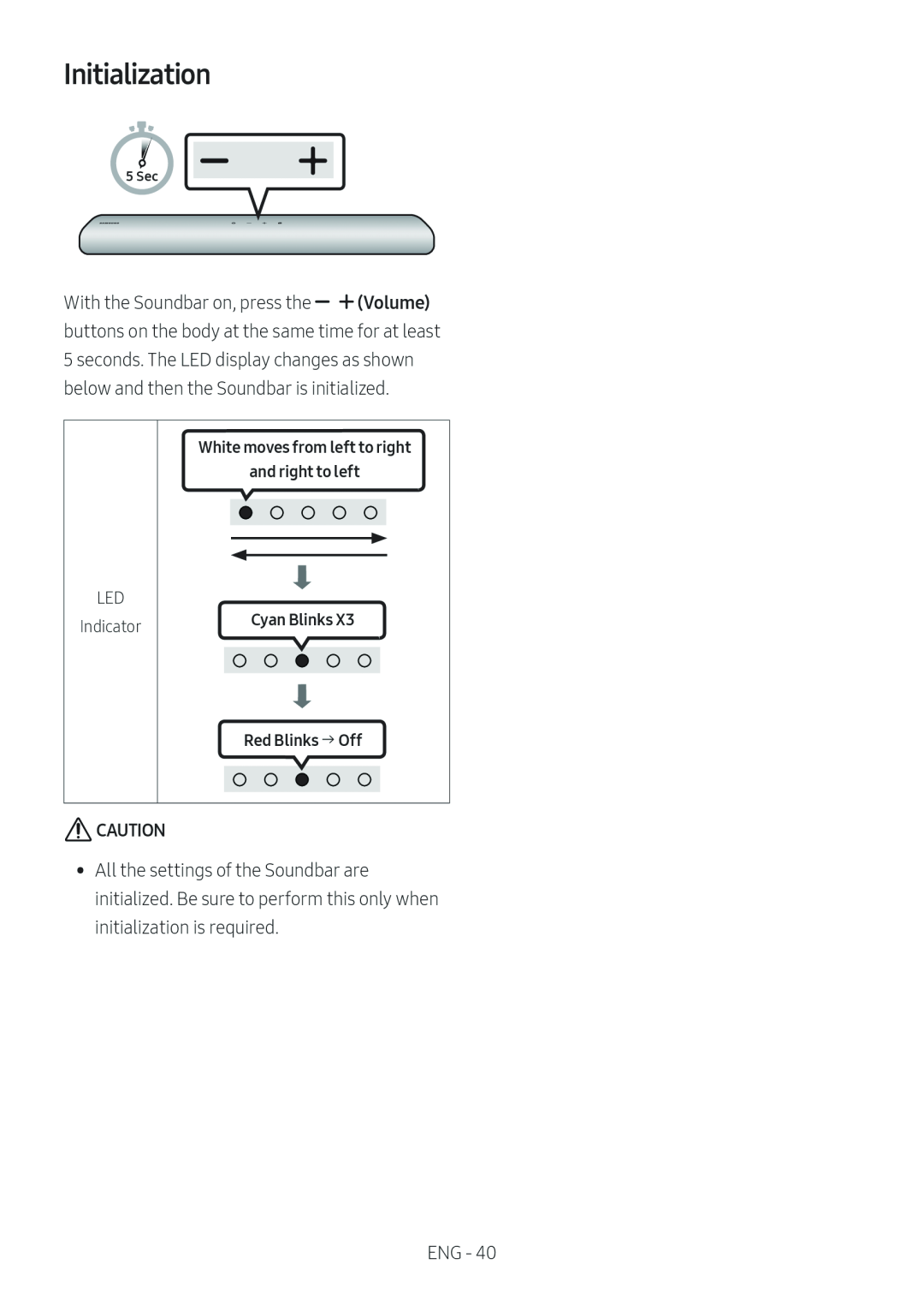 Initialization Lifestyle HW-S60T