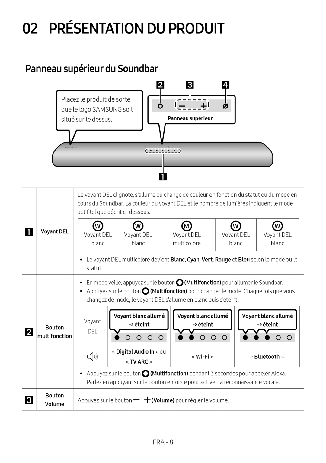 Panneau supérieur du Soundbar Lifestyle HW-S60T