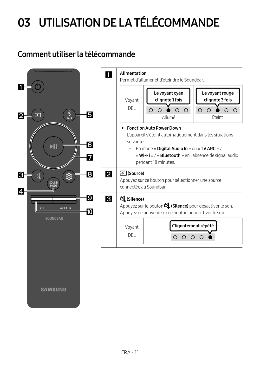 03 UTILISATION DE LA TÉLÉCOMMANDE Lifestyle HW-S60T