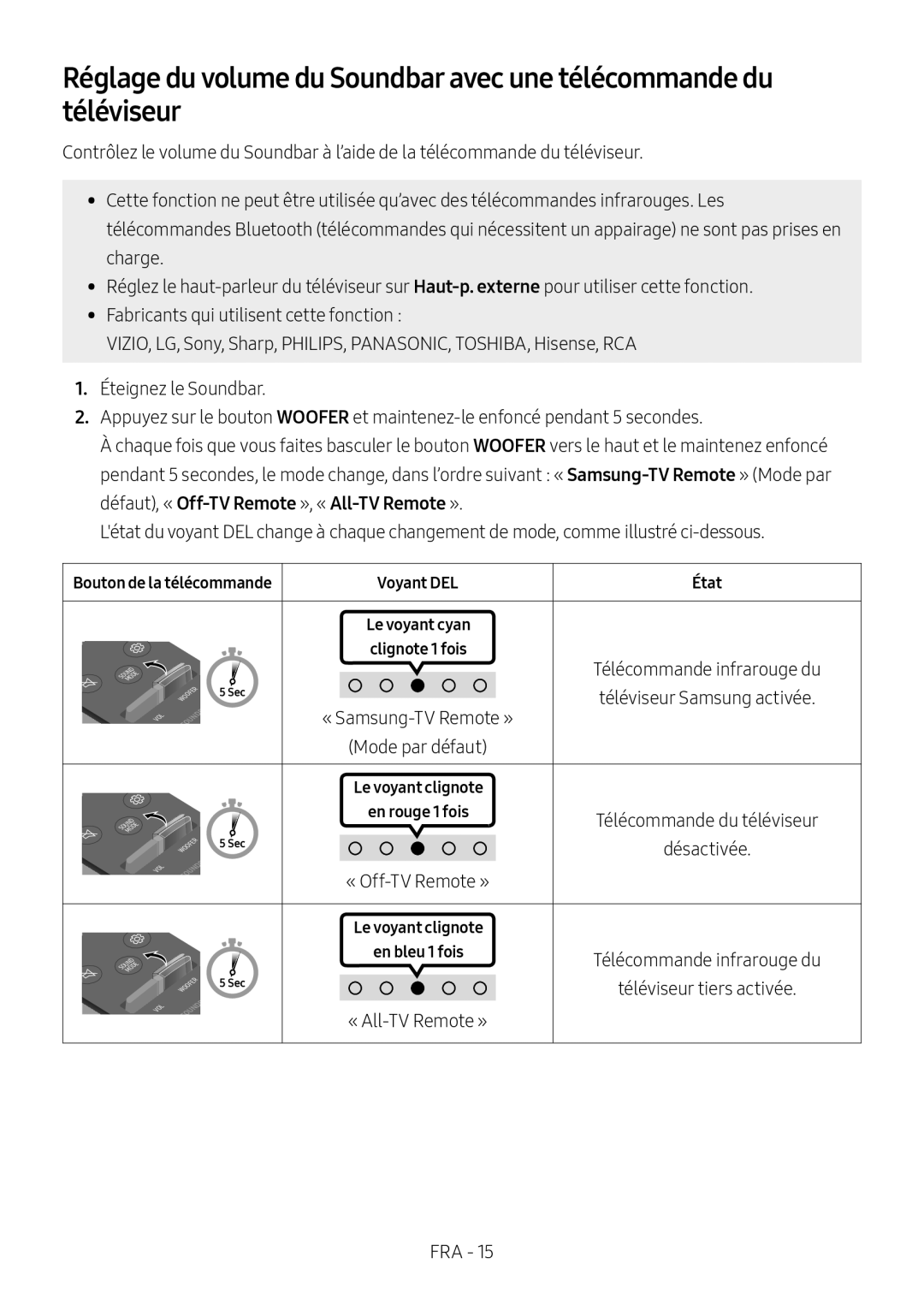 Réglage du volume du Soundbar avec une télécommande du téléviseur