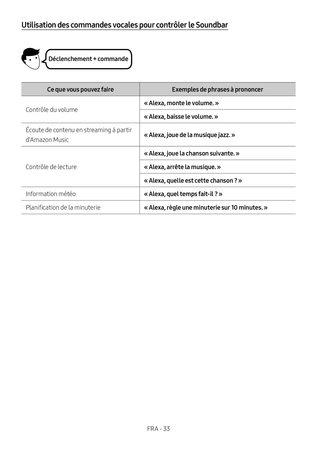 Utilisation des commandes vocales pour contrôler le Soundbar