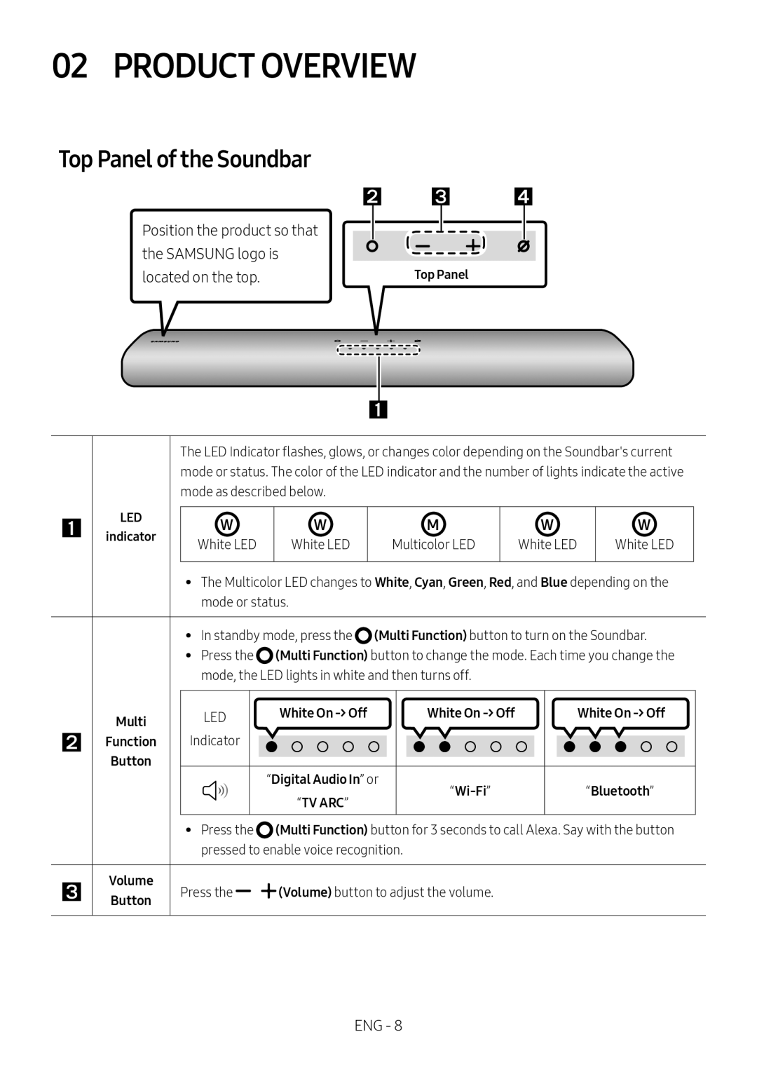 Top Panel of the Soundbar Lifestyle HW-S60T