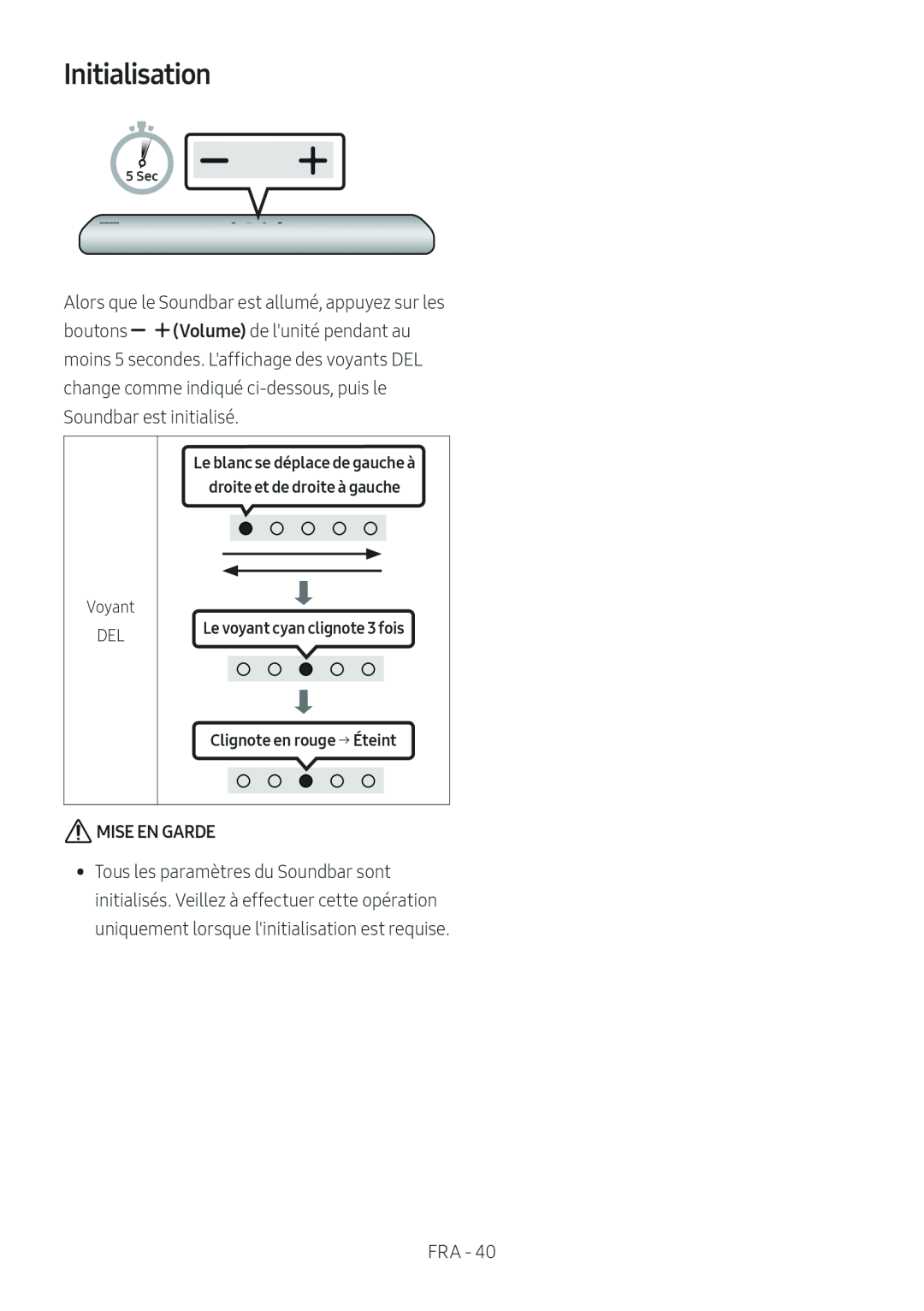 Initialisation