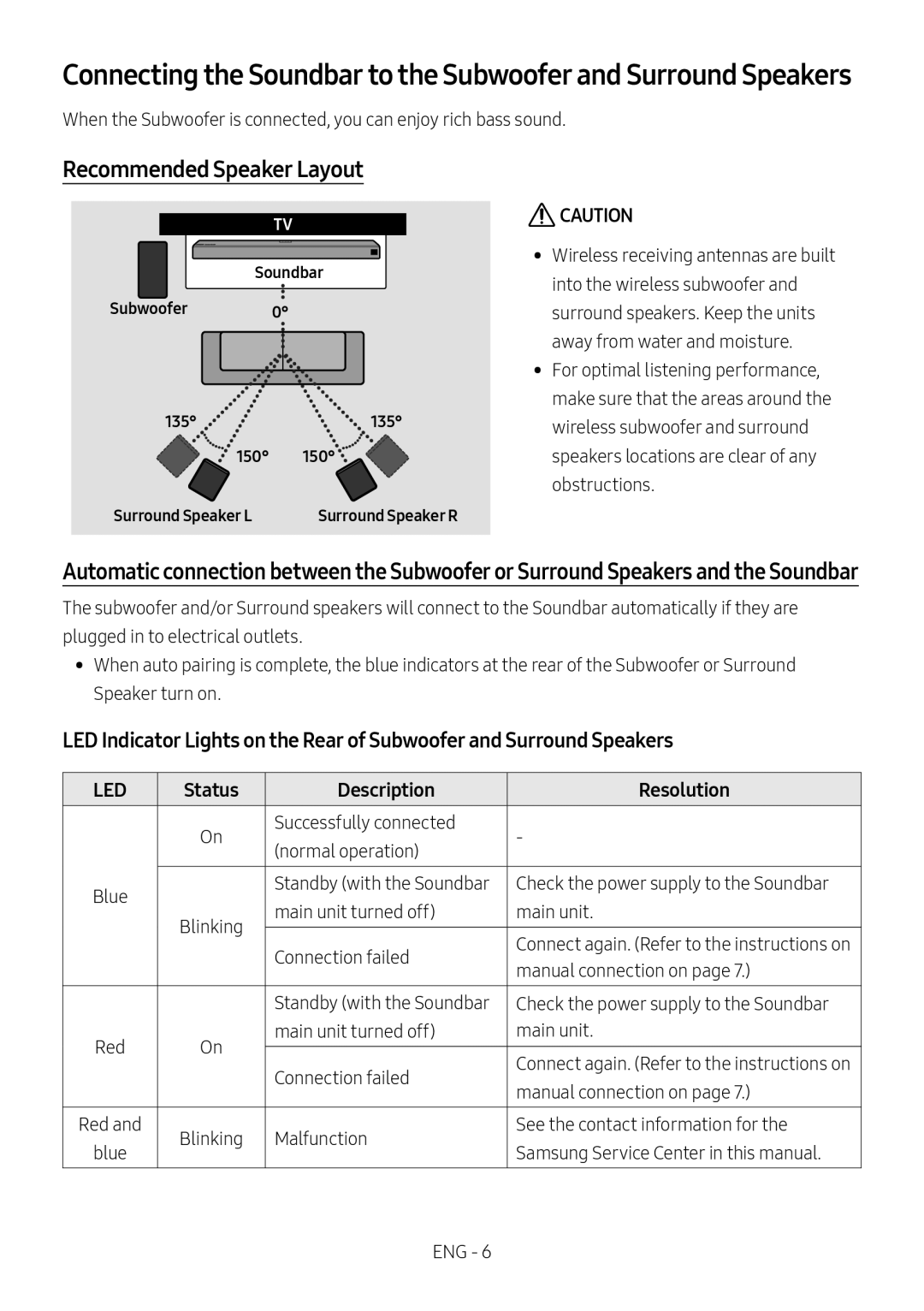 LED Indicator Lights on the Rear of Subwoofer and Surround Speakers Dolby Atmos HW-N950