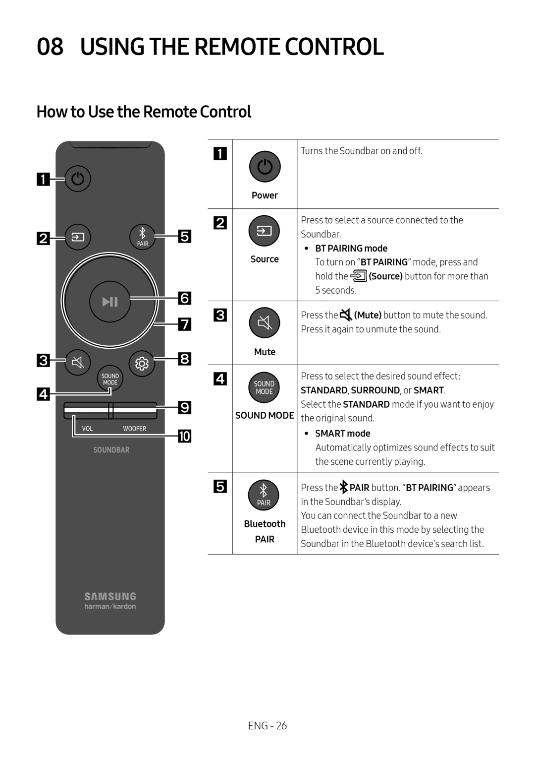 How to Use the Remote Control Dolby Atmos HW-N950