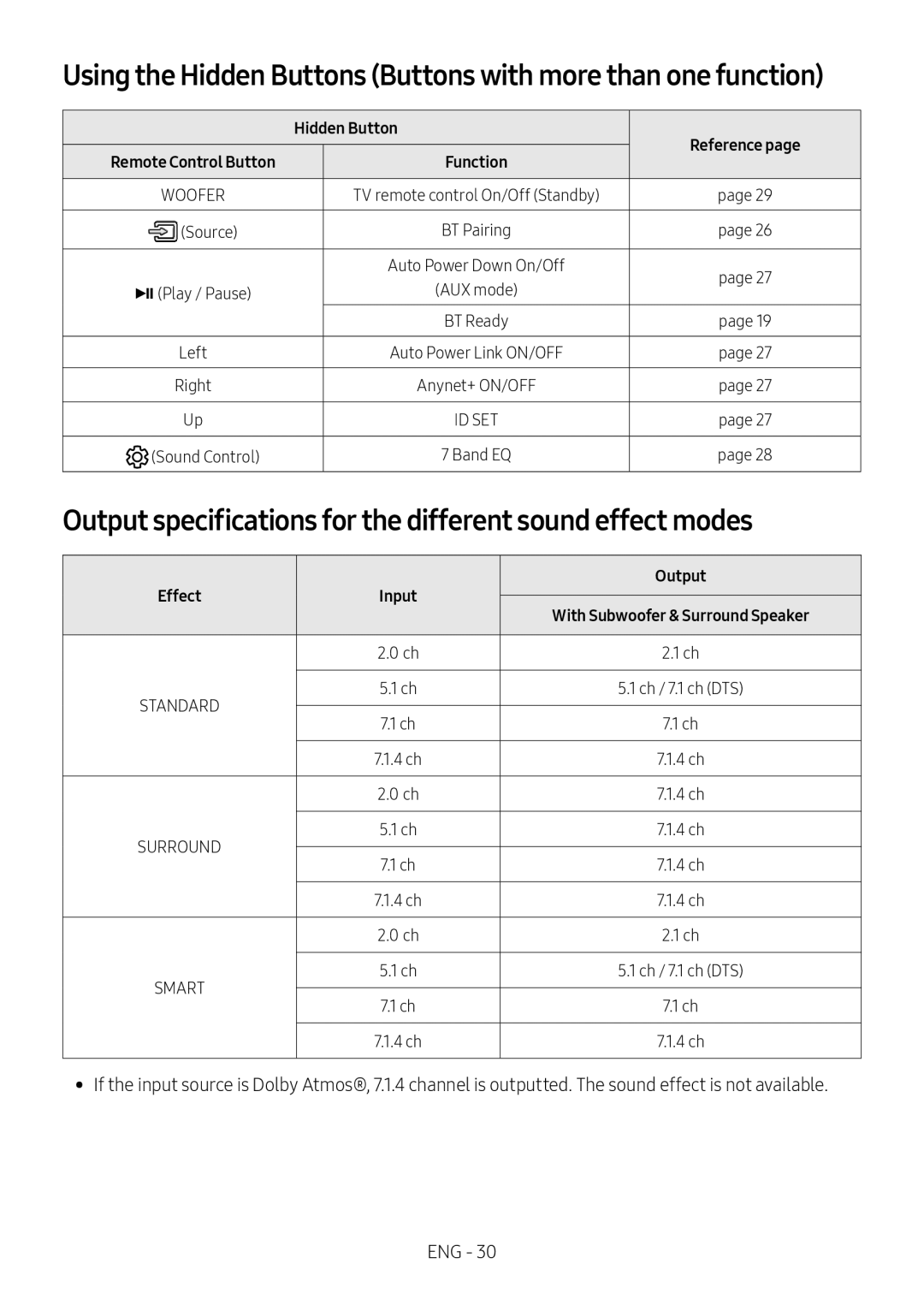 Output specifications for the different sound effect modes Dolby Atmos HW-N950