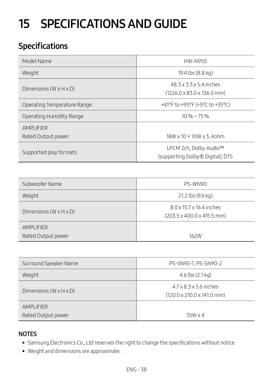 Specifications Dolby Atmos HW-N950