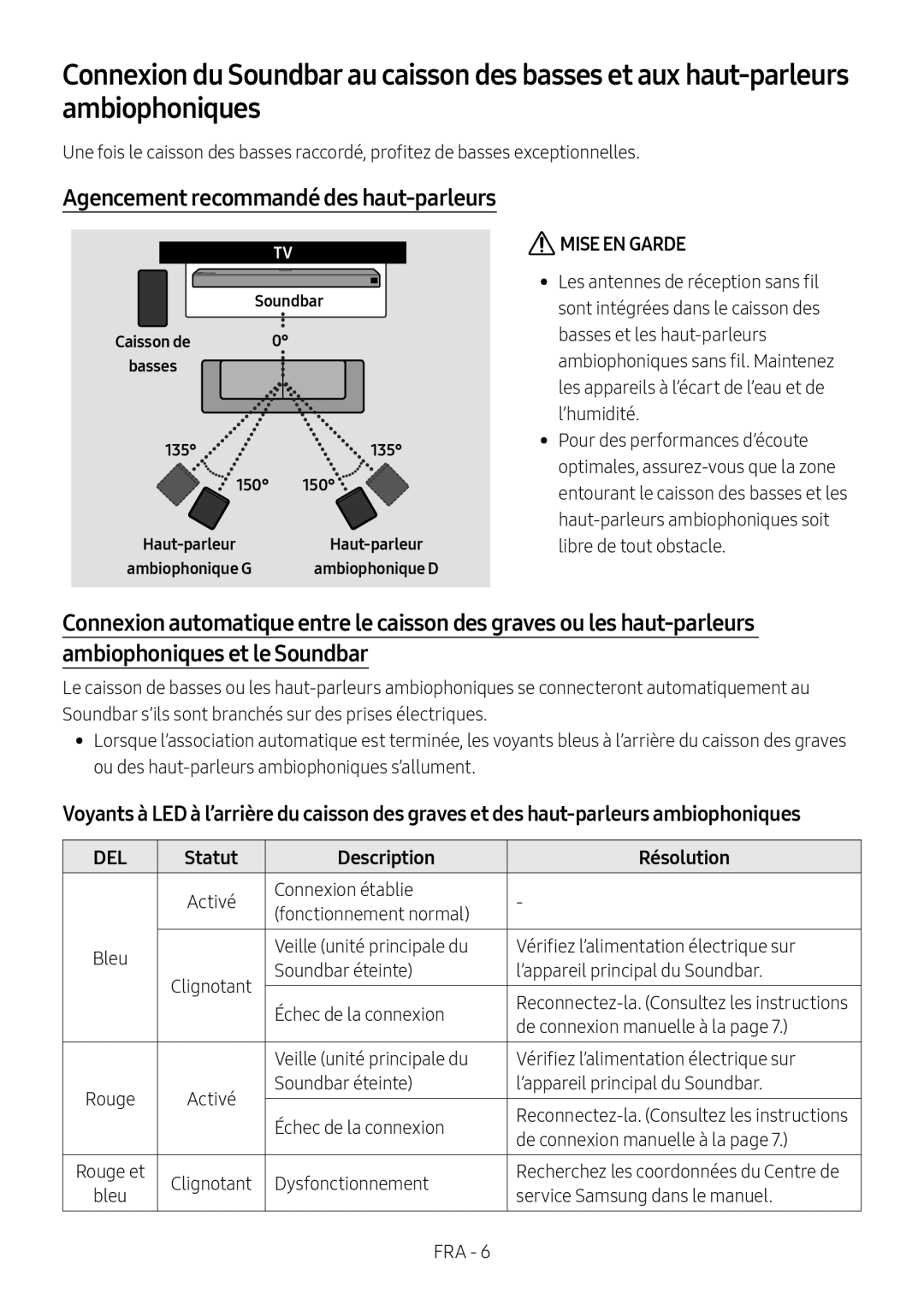 Agencement recommandé des haut-parleurs Dolby Atmos HW-N950