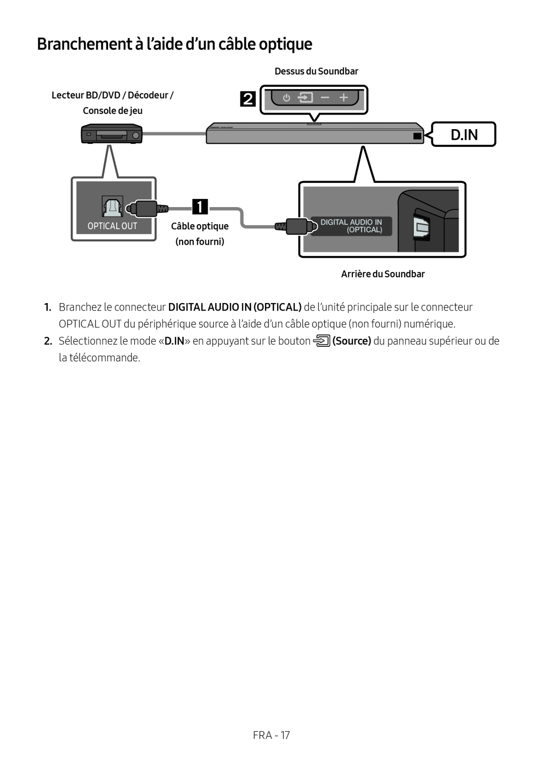 Branchement à l’aide d’un câble optique Dolby Atmos HW-N950