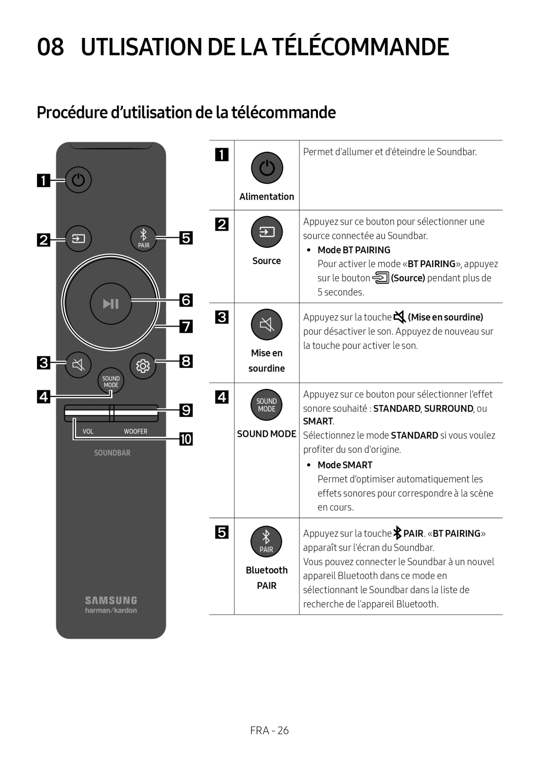 08 UTLISATION DE LA TÉLÉCOMMANDE Dolby Atmos HW-N950