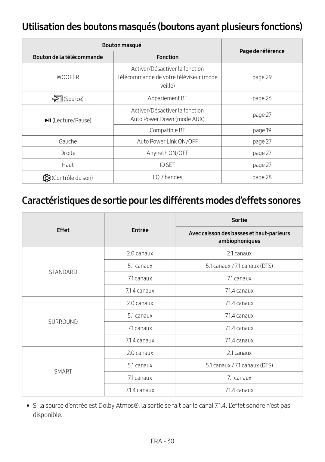 Caractéristiques de sortie pour les différents modes d’effets sonores Dolby Atmos HW-N950