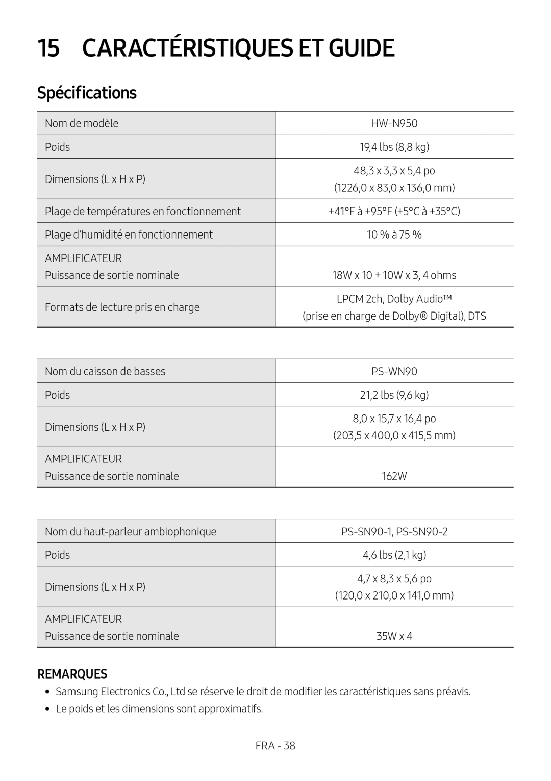 REMARQUES Dolby Atmos HW-N950