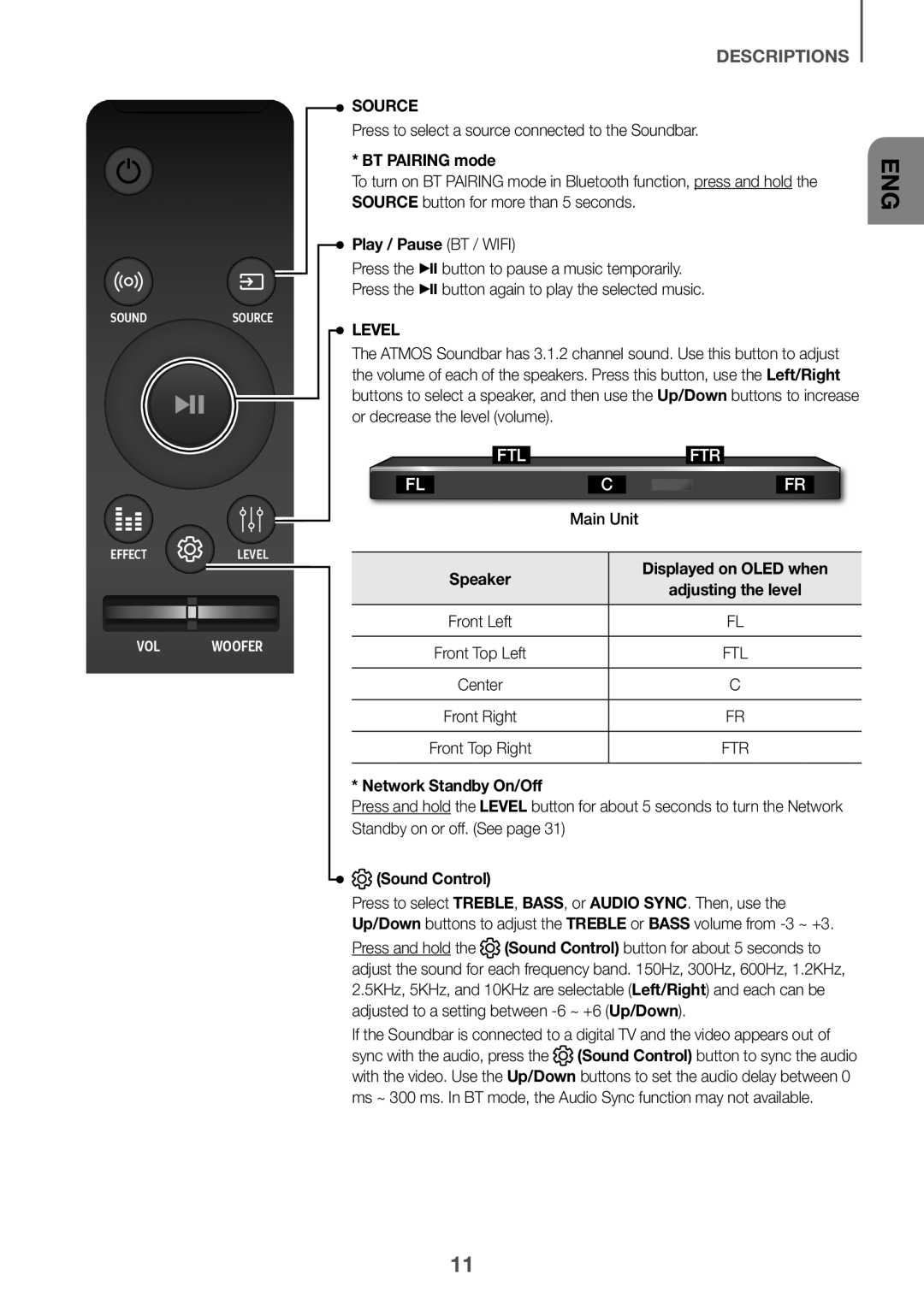 Displayed on OLED when Dolby Atmos HW-K850