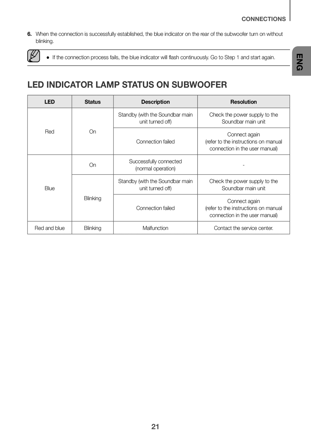 LED indicator lamp status on subwoofer Dolby Atmos HW-K850